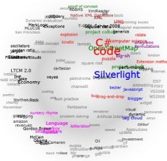Create 3D tag cloud using jsTagCloud jQuery plugin