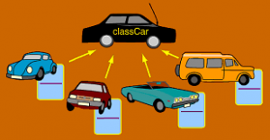Object-Oriented programming with JavaScript