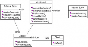 Microkernel Architecture Pattern & Applying it to Software Systems