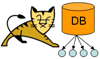Database Connection Pooling in Tomcat using Eclipse