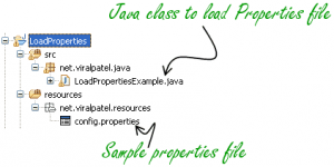 Loading Java Properties Files