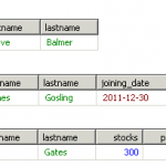 Hibernate Inheritance: Table Per Concrete Class (Annotation & XML mapping)