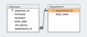 Hibernate One To Many XML Mapping Tutorial