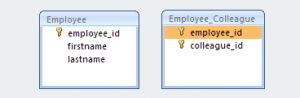 Hibernate Self Join Many To Many Annotations mapping example