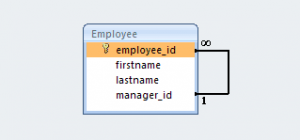 Hibernate Self Join Annotations One To Many mapping example