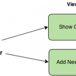 AngularJS Routing and Views Tutorial with Example
